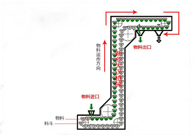 工作原理图