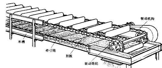 刮板输送机结构图