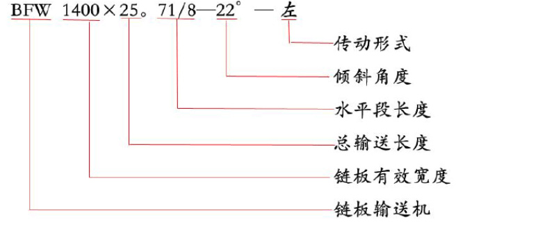 链板输送机参数