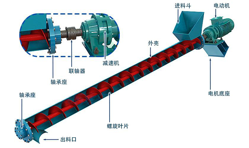 絞龍輸送機結構