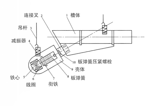 电磁振动给料机内部结构