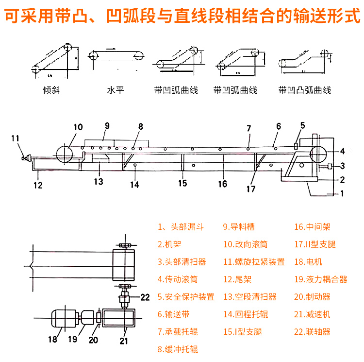 选型须知