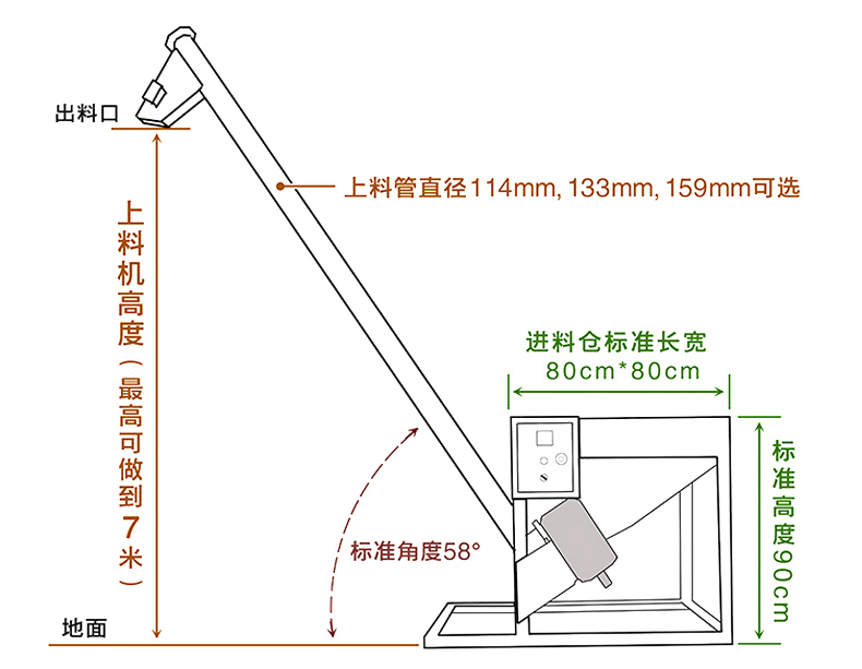 倾斜螺旋输送机图纸