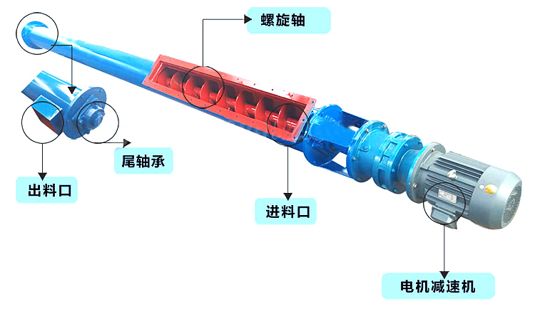 ls型螺旋输送机结构图