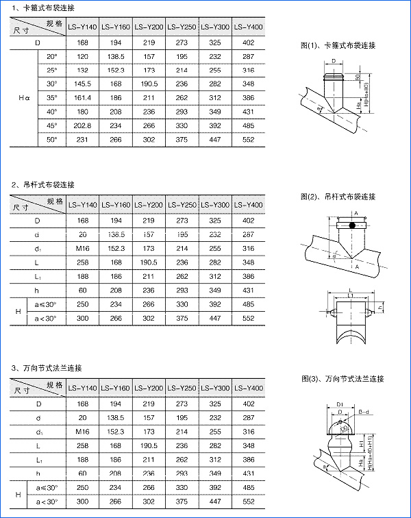 进出料口安装尺寸