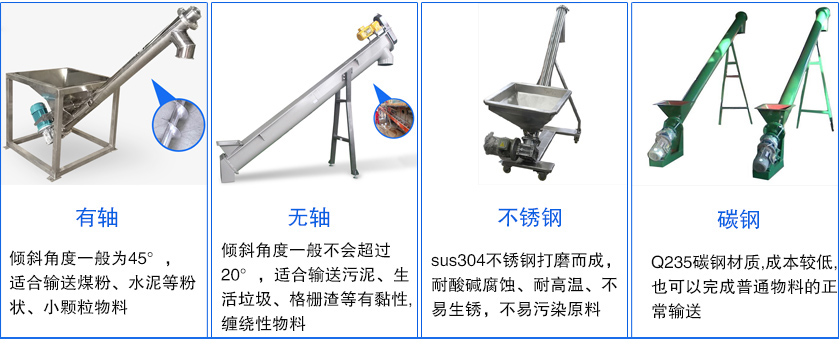 倾斜螺旋输送机材质分为碳钢和不锈钢两种型