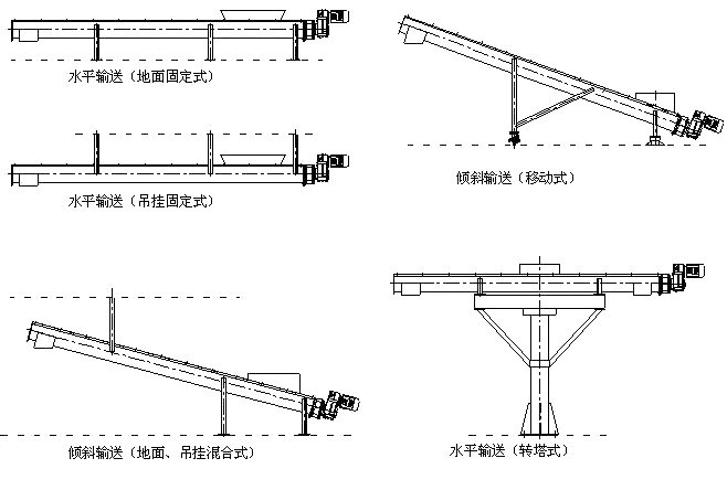 产品选型