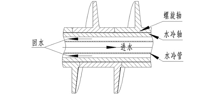 高溫螺旋輸送機原理圖