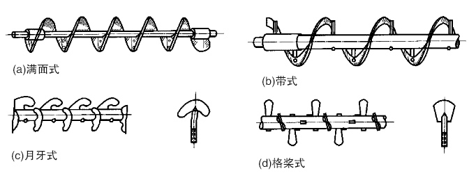 螺旋输送机叶片种类