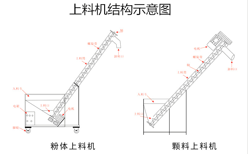 选型结构图