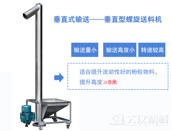 垂直螺旋送料机