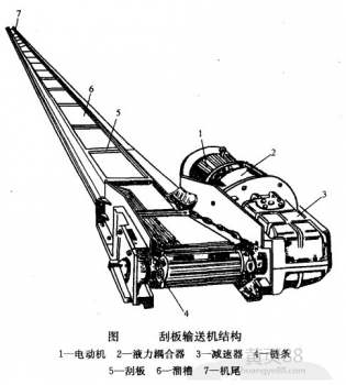 鏈式輸送機工作原理