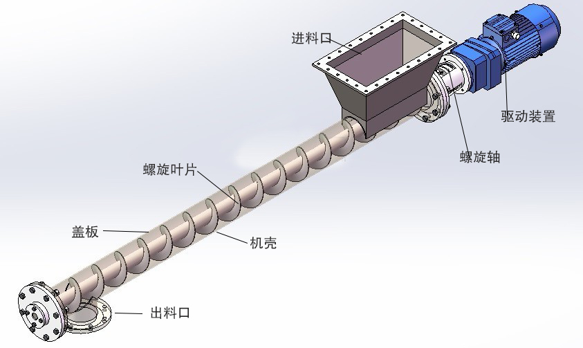 小型螺旋上料結構