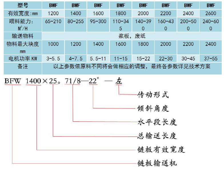 塑料鏈板輸送機型號