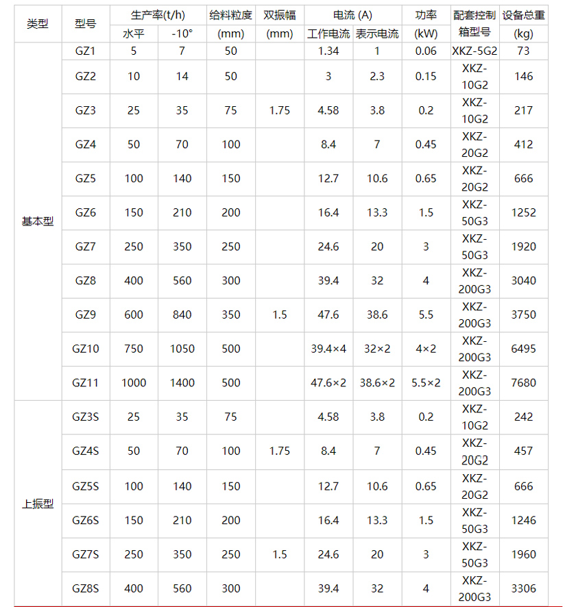 料倉(cāng)振動(dòng)給料器型號(hào)