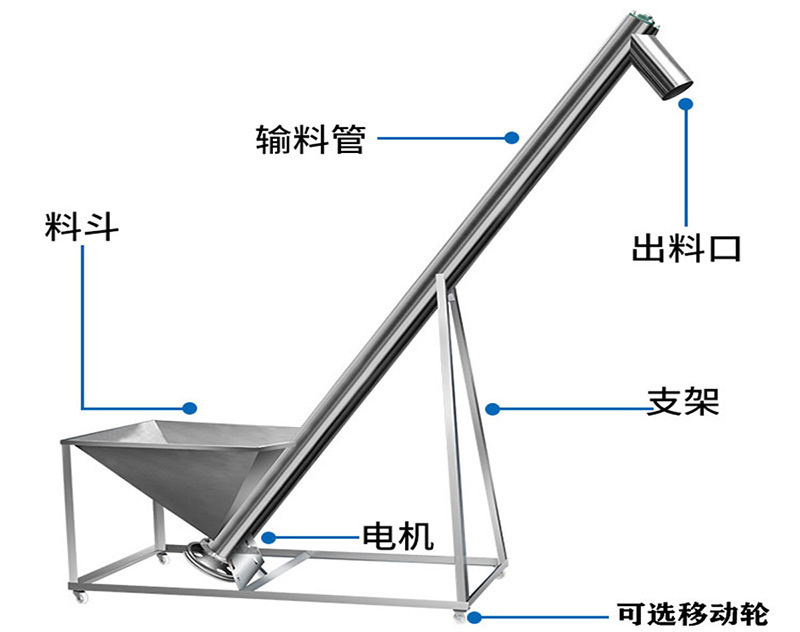 不銹鋼螺旋提升機結構